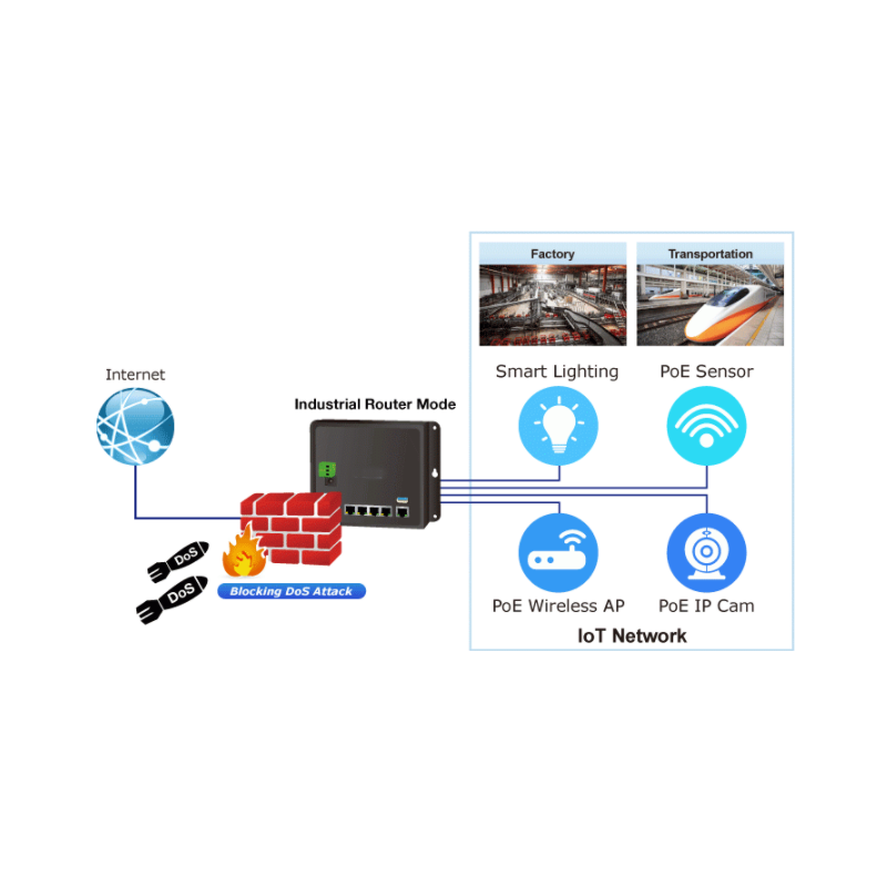 4 Port Industrial Router med PoE +, haneeeeagement, 10/100 / 1000Mbit 4 x RJ45 LAN, 1 x RJ45 WAN / LAN