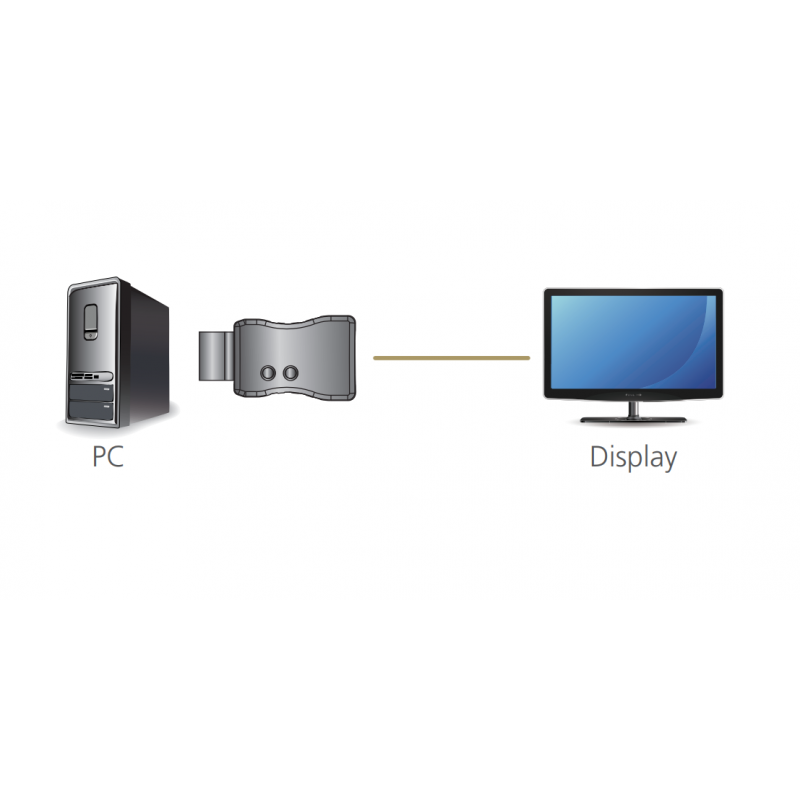 EDID, 4K HDMI Emulator med gennemang, Aten VC81A