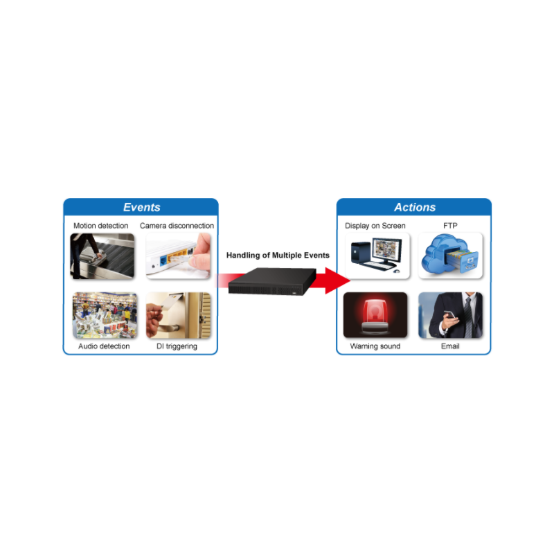 25-kanals 4K NVR-inspelare