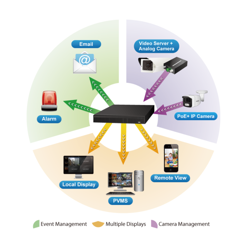 25-kanals 4K NVR-inspelare
