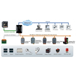 Logic Controller with GSM module. Data Logger, 1 x RJ45 Ethernet, 1 x RS232, 1 x RS485