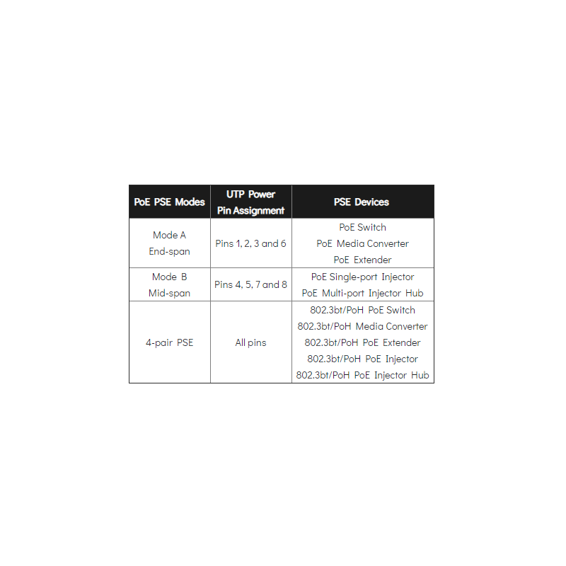 PoE testare - För enheter över PoE nätverk - Binär Teknik