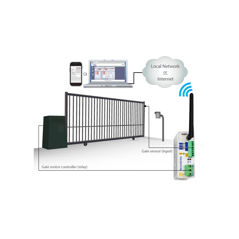 Wifi Web Relay över Ethernet