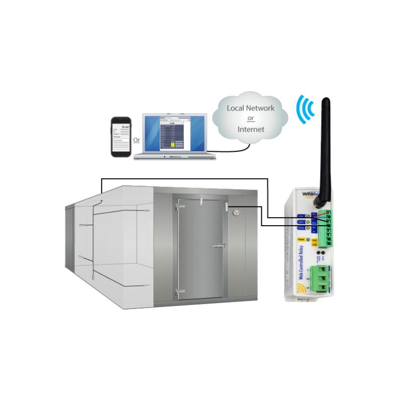 Wifi Web Relay över Ethernet