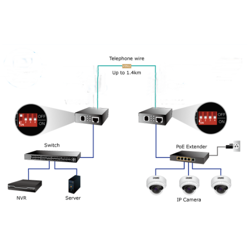Ethernet for VDSL2. Up to 1.4 km - DANBIT A / S