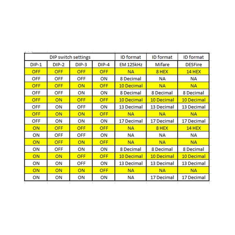 Dual Band RFID reader 125kHz, 13.56MHz, NFC, EM400x, Mifare and Desfire