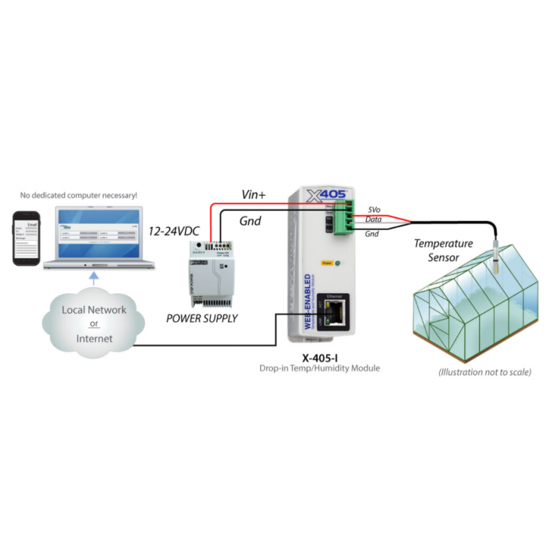 Web-enabled temperature and moisture module for 1-wire sensors. Up to 16 Sensors with Log