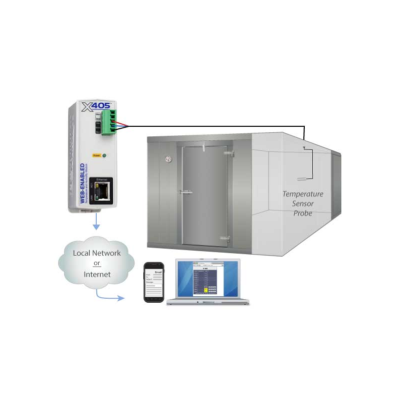 Web-enabled temperature and moisture module for 1-wire sensors. Up to 16 Sensors with Log