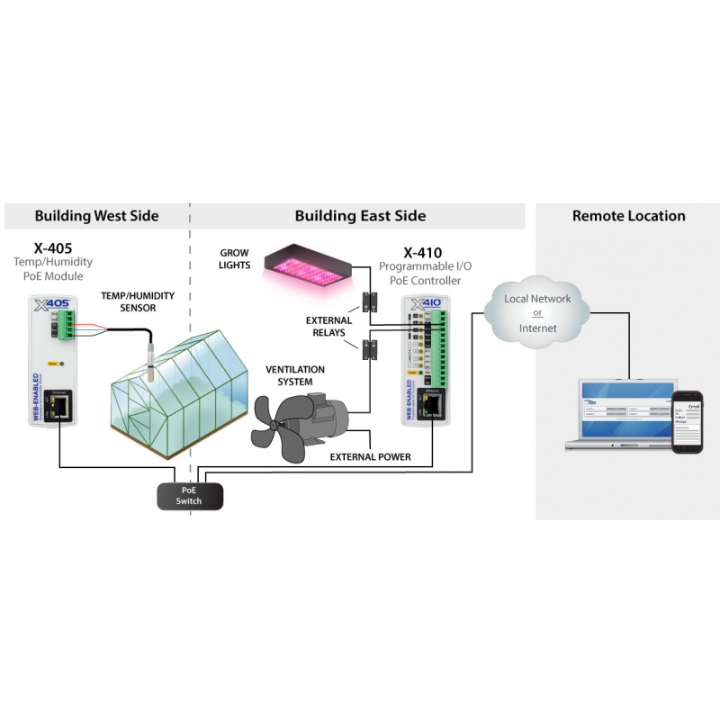 Webaktiverad temperatur och fuktmodul för 1-tråds sensorer. Upp till 16 sensorer med logg