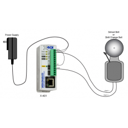 2 x DI and DO over LAN