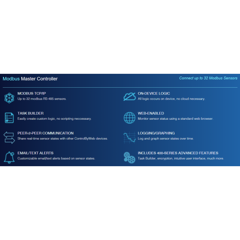 Web-aktiverad Modbus Master Controller med logg, Modbus RTU RS485, 1-tråd för temperatur / fuktgivare