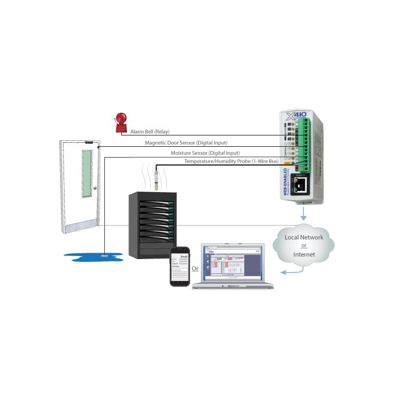 Webben aktiverad programmerbar styrenhet med logg, 4 x digital in, 4 x relä, 1-tråd buss