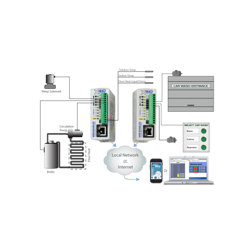Webben aktiverad programmerbar styrenhet med logg, 4 x digital in, 4 x relä, 1-tråd buss