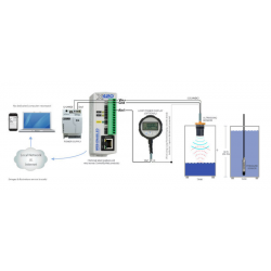8 x DI 4-20mA over LAN