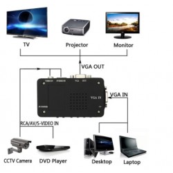 Composite and S-Video to VGA converter with yellow phono video connector and VGA female
