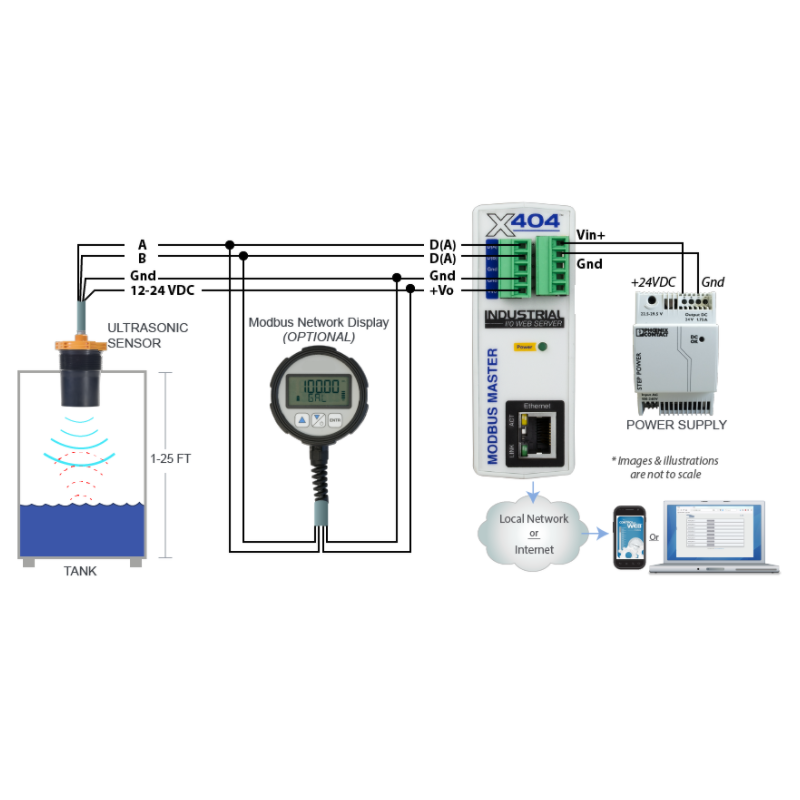 Vätskenivån med ultraljudssensor för X-4XX-serien. Mätavstånd 0 - 12 meter. RS485 buss.