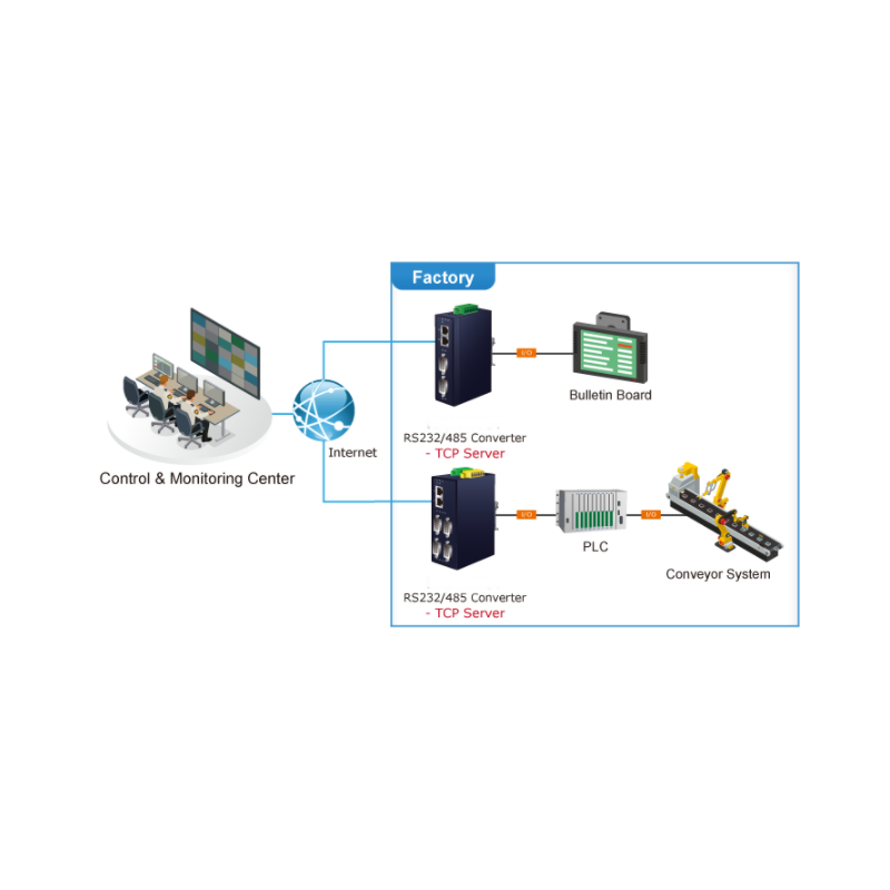 2-ports seriell portserver - RS232 / RS422 / RS485 över Ethernet