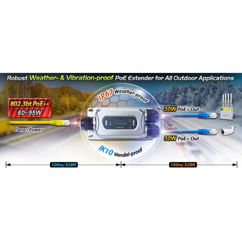 PoE Extender. 1 x PoE++ ind og 2 x PoE+ ud. Split PoE ud til 2 PoE PD enheder, 30 Watt hver