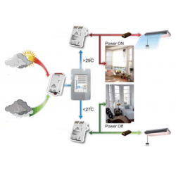 HMI 2.8" Controller Panel with Touch. Modbus/TCP