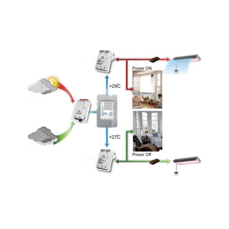 HMI 2.8" Controller Panel with Touch. Modbus/TCP