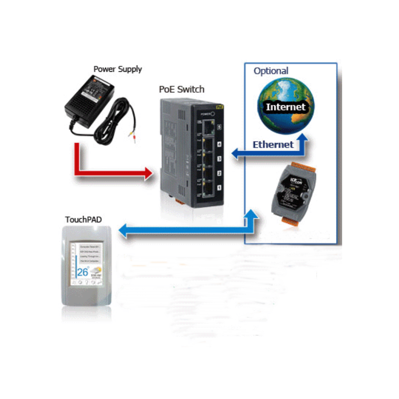 HMI 2.8" Kontrollpanel med pekskärm. Modbus/TCP