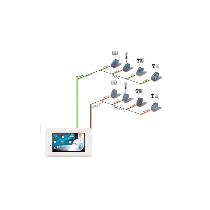 HMI 4.3" Controller Panel with Touch. 2 x RS485 Bus, Modbus RTU, C, Ladder
