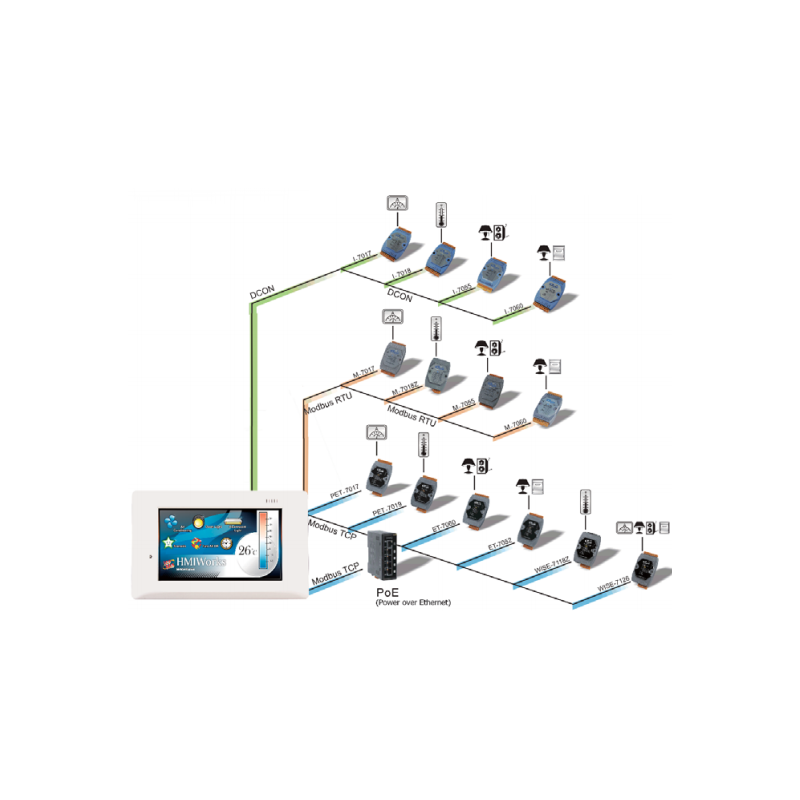 4.3” Touch HMI med RS232 (3-pin), RS485, USB, RTC og Ethernet - Binär Teknik