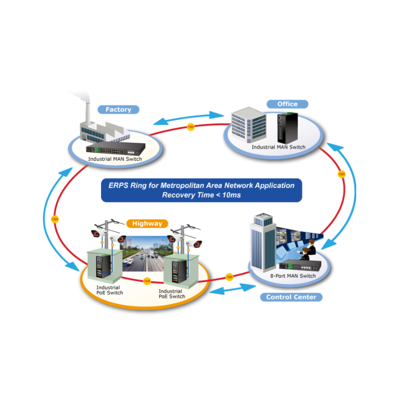 4-port 10/100 / 1000Mbit RJ45 + 2-port 100 / 1000Mbit SFP slot, Managed switch