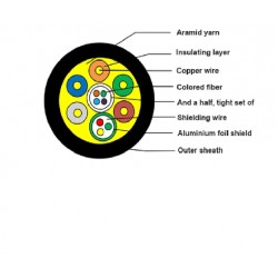 Waterproof Armored Fiber HDMI 2.1 Cable, 8K with built-in network channel (Ethernet) 5 meters AOC