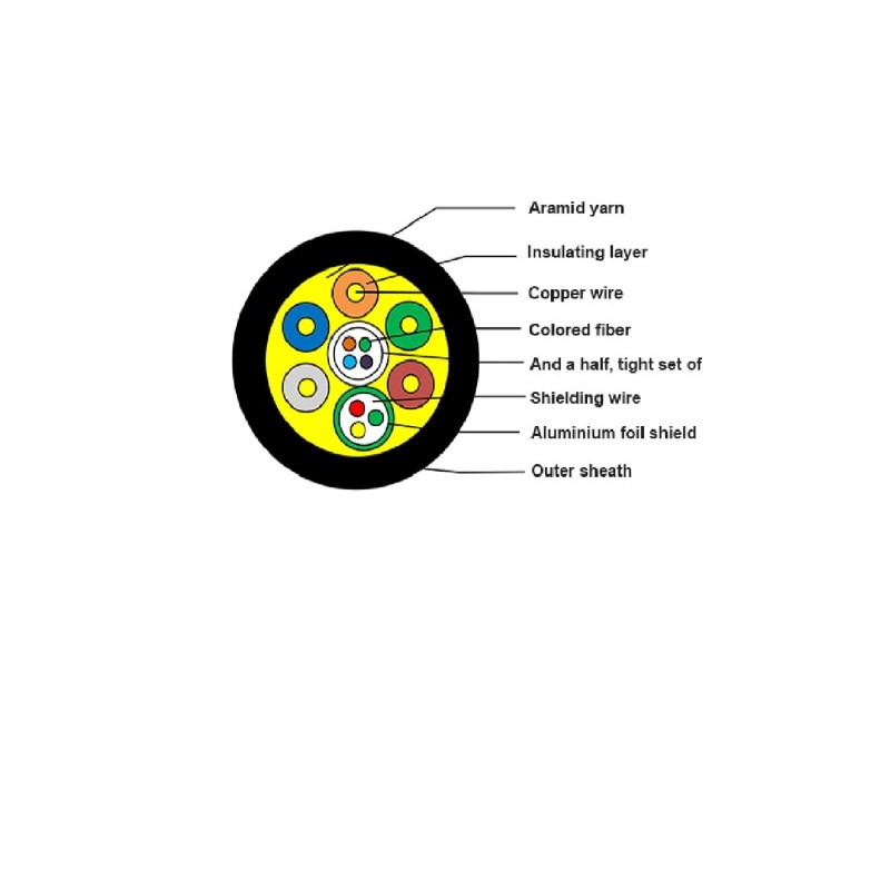 Vattentät Armored Fiber HDMI 2.1-kabel, 8K med inbyggd nätverkskanal (Ethernet) 5 meter AOC