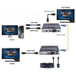 KVM Extender with USB over fiber 20km