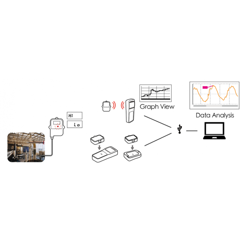 Temperature data logger (External sensor) - Up to 16,000 measurements - DANBIT