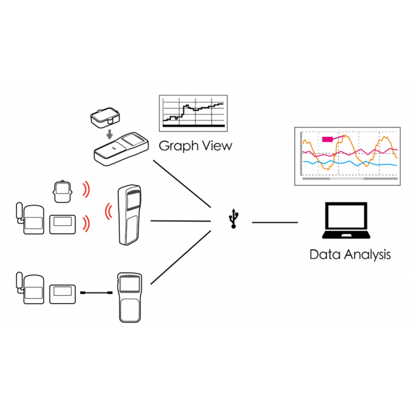 Datakollektor och program med optiskt jig och LCD-skärm till T&D-dataloggar