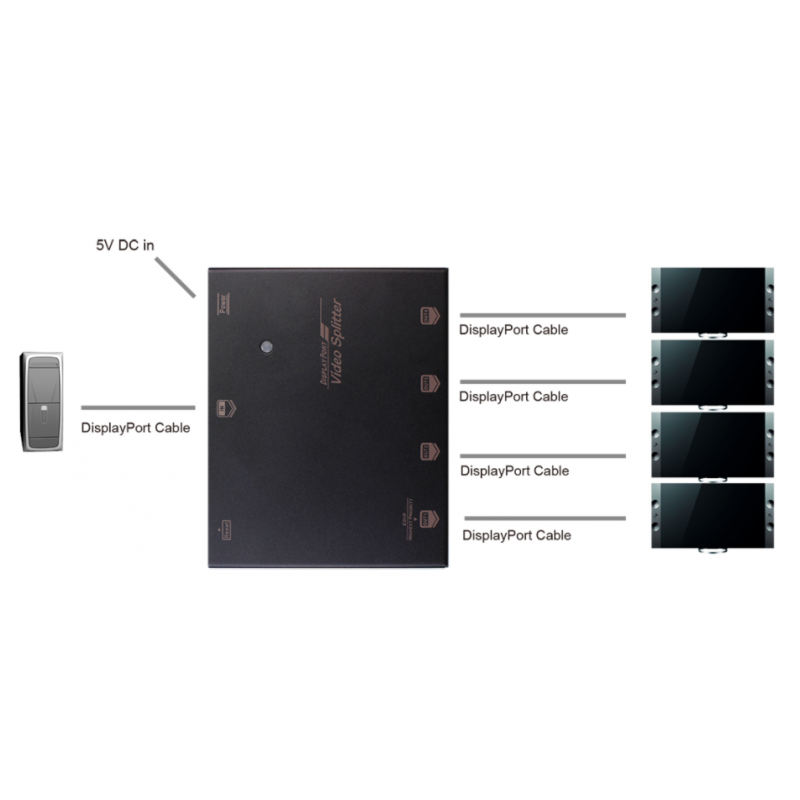 Kopiera en DP-videosignal till 4 DP utgångar. 4K DisplayPort Splitter. 1 x DP in och 4 x DP ut. HDR och HDCP 1.4