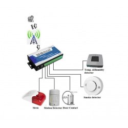 GSM alarm with APP with out abonnement, APP for iOS and Android