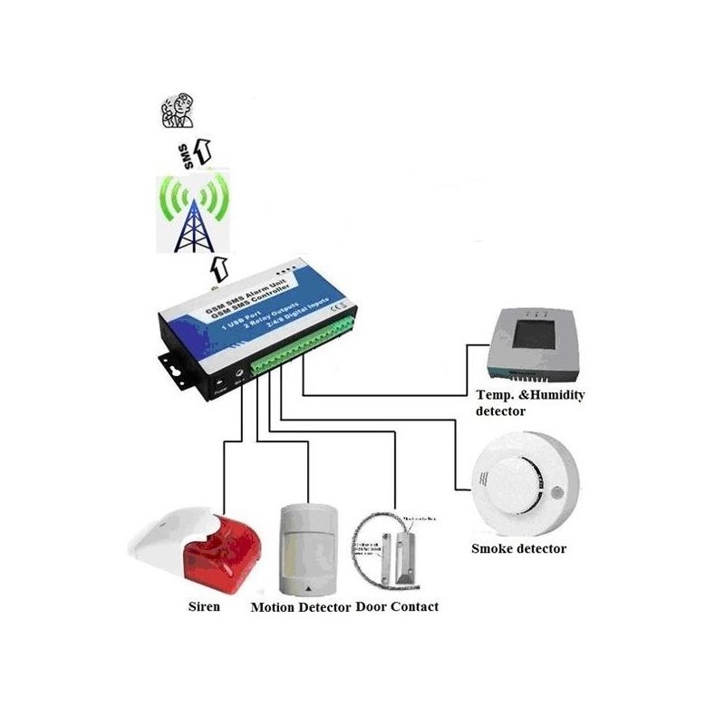 GSM alarm with APP with out abonnement, APP for iOS and Android