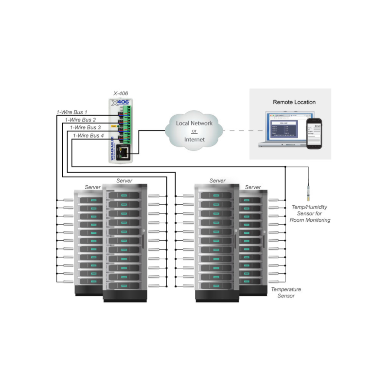 Web-based many point temperature and humifity measurement. Connect up to 64 sensors with logging of measurements