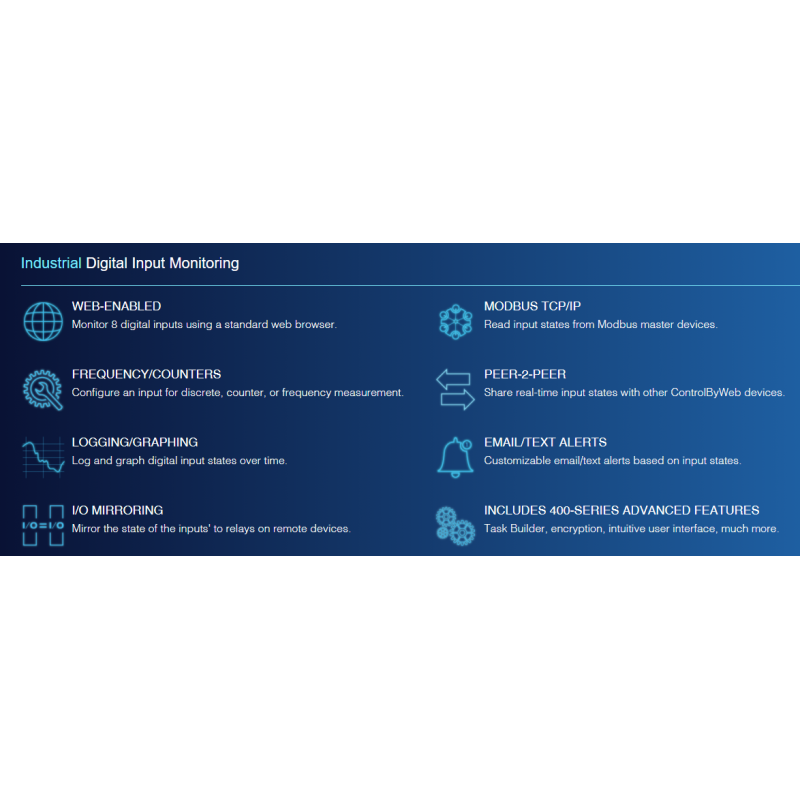 Web kontroll med 8 x digitala ingångar Opto-isolerade I / O-spegling, 24bit-räknare