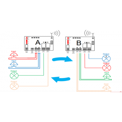725-TRX8-1K is a 2-channel radio module, transmitter and receiver for the transmission of digital signals