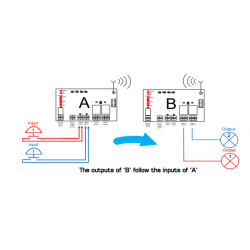725-TRX8-1K is a 2-channel radio module, transmitter and receiver for the transmission of digital signals