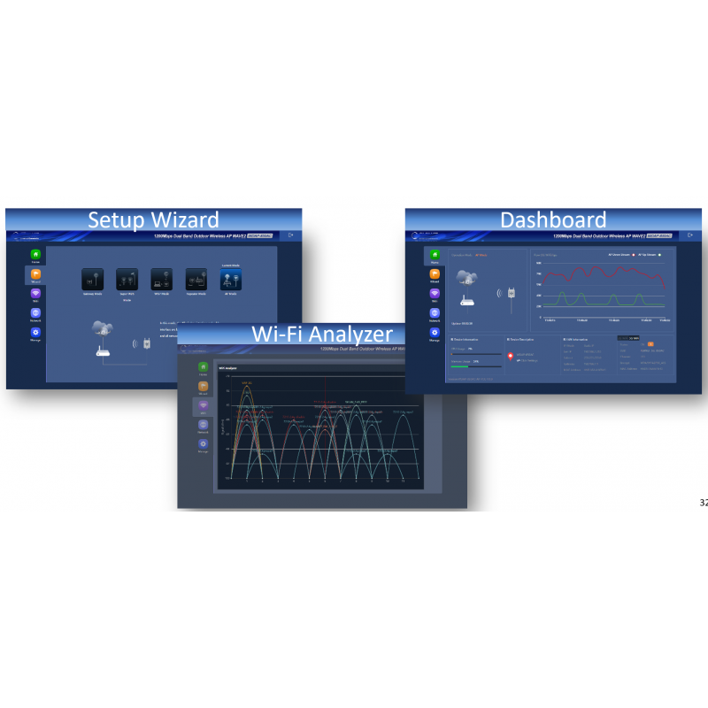 Planet WDAP-850AC är en 1200Mbit 2.4 / 5GHz Outdoor Wifi Access Point, Gateway, Bridge, Repeater. IP67.