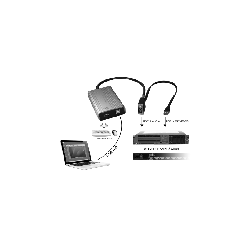 USB-tjänstkonsol för bärbara datorer: VGA- och PS2-stöd upp till Win7