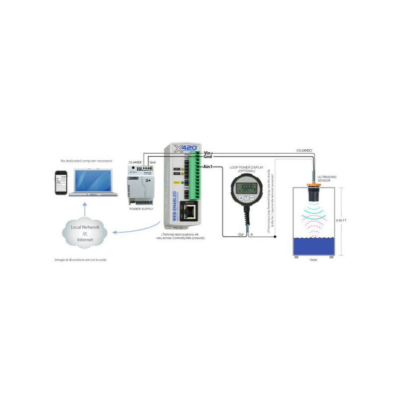 Web-aktiverad analog ingångsmodul. 8 x Analog i, volt, 4-20mA, provhastighet 25Hz med logg