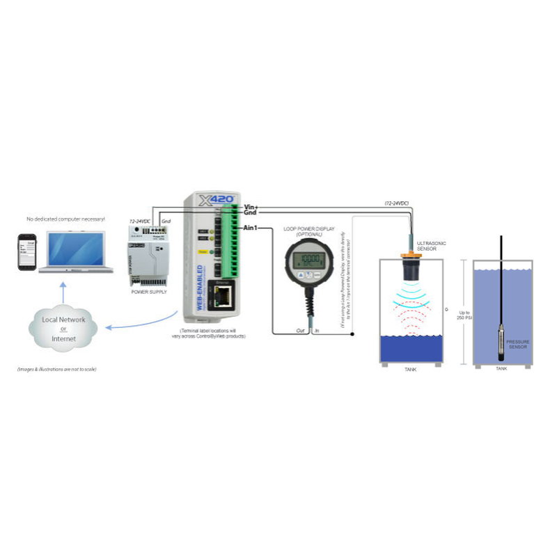Web-aktiverad analog ingångsmodul. 8 x Analog i, volt, 4-20mA, provhastighet 25Hz med logg