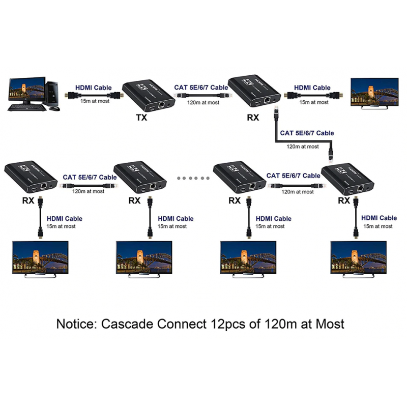 HDMI Extender 4K@30Hz över Cat 6. Nätverkskabel. Upp till 120 meter