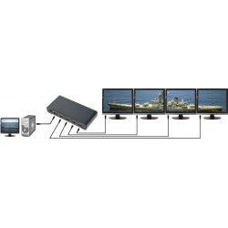 Video Wall Split Screen Out on 4 Screens DisplayPort DP Convert Splitter for 4 HDMI Ports - Danbit