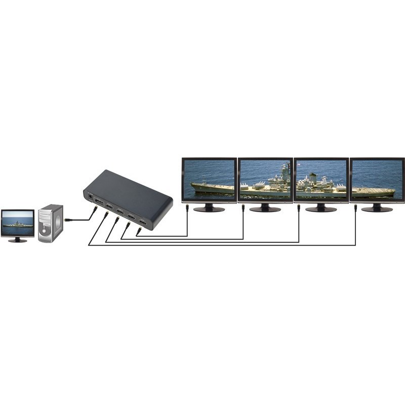 Video Wall Split Screen Out on 4 Screens DisplayPort DP Convert Splitter for 4 HDMI Ports - Danbit