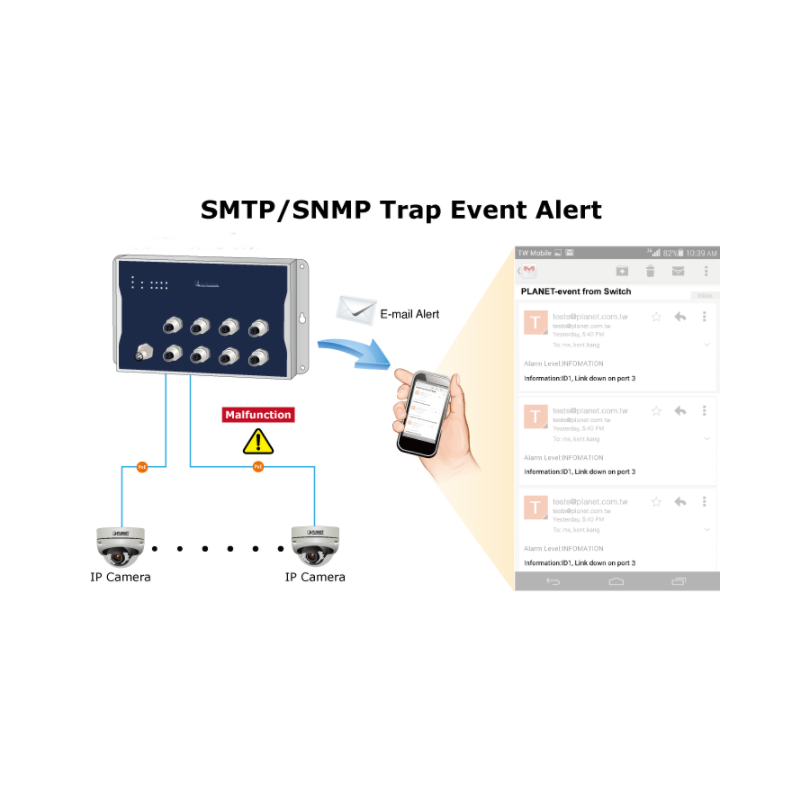 8 port Industrial Managed Gigabit switch IEEE 1588 and synchronous M12 connector. With automatic bypass