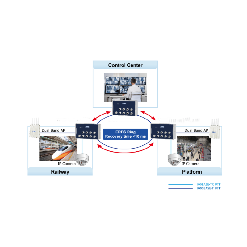8 port Industrial Managed Gigabit switch IEEE 1588 and synchronous M12 connector. With automatic bypass
