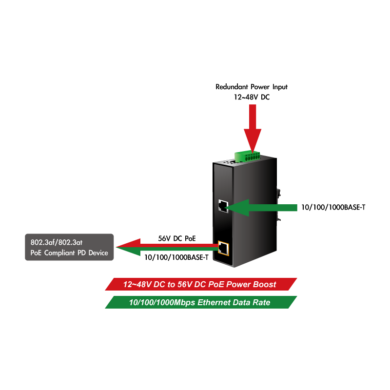 PoE+ Injector Powered by External 12 - 48V Supply